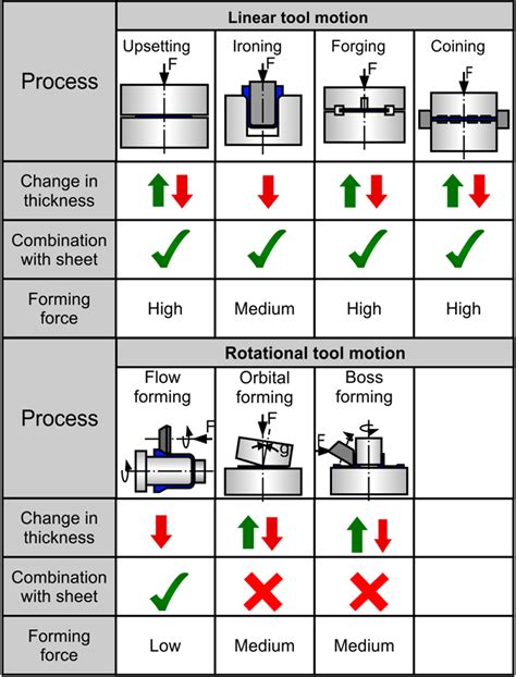 sheet metal painting process pdf|forming process in sheet metal.